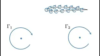 Lifting Line part 2: general lift distributions, winglets, bound vortices