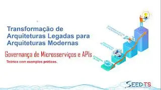 Governança de Microsserviços e APIs