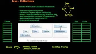 14  Java Collections (in Arabic)