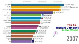 Top 15 Richest Companies in the World (1995 - 2019)