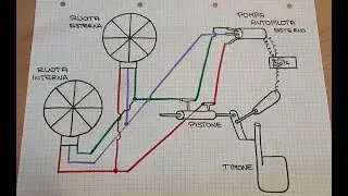 Come funziona l'idroguida e come cambiare l'olio dell'impianto su una barca a vela - SV Perseus
