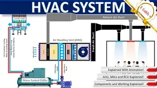HVAC Systems Explained: Components, Functionality & Benefits 🌍 | Ultimate Guide for Beginners 
