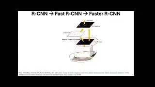 Introduction to Fast RCNN and Faster RCNN