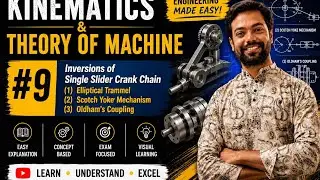 #9 Inversions Of Double Slider Crank Chain in Hindi// Kinematics & Theory of Machine
