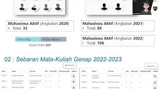Kick Off PBL Semester Genap TA.2022/2023