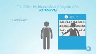 Explore VA benefits: Overview of benefits for spouses, dependents, and survivors and how to apply