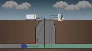 Overpumpning - udskiftning af kloarkrør ‐ RH Pumper