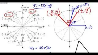 Precalculus 3.6 Sum and Difference Identities