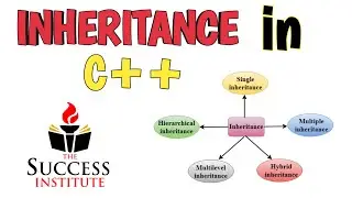 #Inheritance