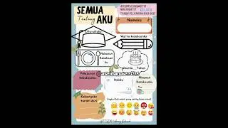 IDE ASESMEN DIAGNOSTIK NON KOGNITIF  #sekolah #trending #trendingshorts #guru #asesmen #mpls