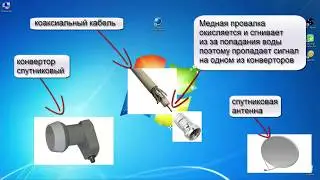 Нет сигнала на Спутниковом ресивере решение и устранение неисправности приема Теле Вещания