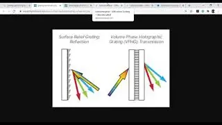 N-Slit (Grating) Diffraction Theory -Part-2