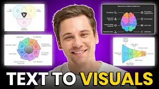 Create McKinsey Visuals and Charts in Seconds for FREE ! How to Use Napkin AI Tutorial