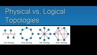 Physical and Logical Topology in Networking || CCNA 200-301 GATE