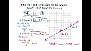 Ch3V9C - I can graph a linear function using x and y intercepts.