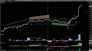 MBoxWave Wyckoff Trading