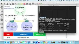 IPv6 over IPV4 6to4 (Darija)