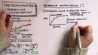 Spectrophotometers, calibration curves and Beer's Law