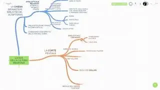 Letteratura: i luoghi della cultura medievale