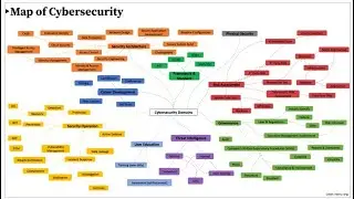 Nmap Advance Network Scanning Part2