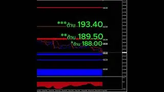 แนวโน้มสกุลเงินคู่ GBPJPY วันนี้ 11/9/2024 #innolife #GBPJPY #forex