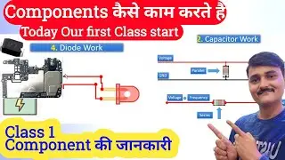 SMD Component | Resistance kya hai