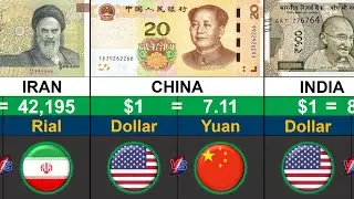 Top 50 STRONGEST Currency in the Asia 2025 | Global Rank
