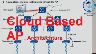 Cloud Based AP Architecture in Urdu/Hindi || CCNA 200-302 Complete Series in Urdu/Hindi