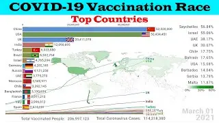 Covid-19 Vaccination Rate By Country | Top Countries by Total Number of  Vaccine Doses Administered