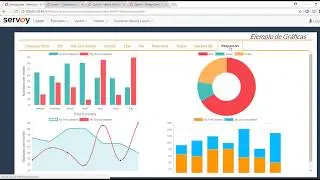 Dashboards En Servoy