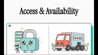 1 4L3   Access & Availability