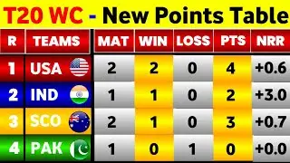 T20 World Cup 2024 Points Table - After Usa Vs Pak & Sco Vs Nam || T20 World Cup Points Table 2024
