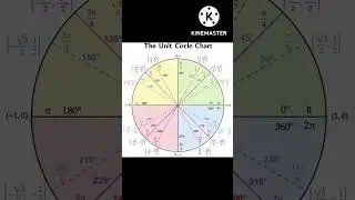 The easiest way to memorize the trigonometric unit circle|| Math Tricks|| Basic Math