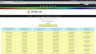 Login Window in Lightbox → Command + R to Refresh