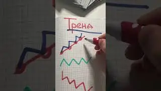 Торговля по тренду