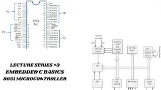 8051 Microcontroller|Embedded C Basics|4th Sem|VTU|ECE|CSE|ARM|PIC|Arduino|Rasberry PI
