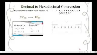 Decimal to Hexadecimal Conversion