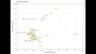 JSE Top40 Markowitz Portfolio Optimisation