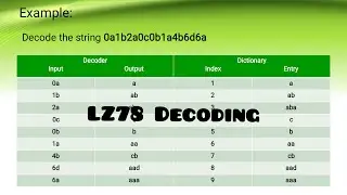 LZ78 Decoding I Dictionary Techniques I Encoding Techniques I Data Compression