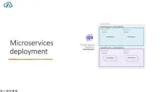 Deploying and Scaling Cloud Native .NET Applications with Azure Container Apps