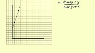 Maths Tutorials - Finding the Gradient of a Straight Line