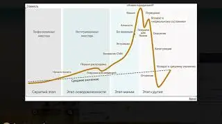Прогноз стоимости монеты Призм от Владимира #РойКлуб