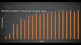 Complete Audio Data Extraction Explanation