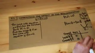 Key Skill - Understand the effect of the transformation y=f(x+a).
