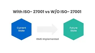 ISO/IEC 27001 ISMS controls and requirements - Auditors View