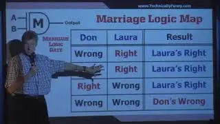 Marriage Logic map