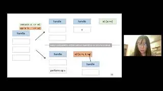 Efficient Compilation of Algebraic Effect Handlers - Ningning Xie