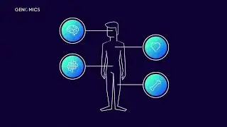 Patient Education Training Example for Medical Industry | Genomics | Ninja Tropic eLearning