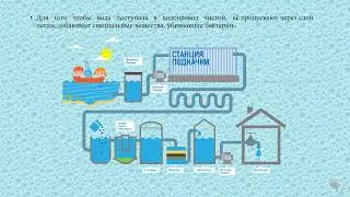 Водоёмы. Охрана воды от загрязнения география 6 кл