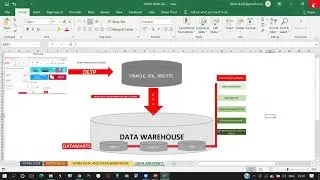 DV Analytics Day-1 Class on MS Excel Base and Advanced for the Batch 202103.